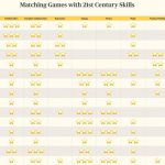 Ayo main games, dan tingkatin 21st century skills mu!