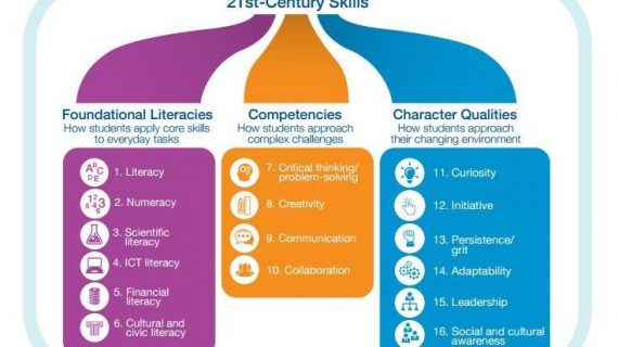 Tantangan Mengajar 21st Century Skills